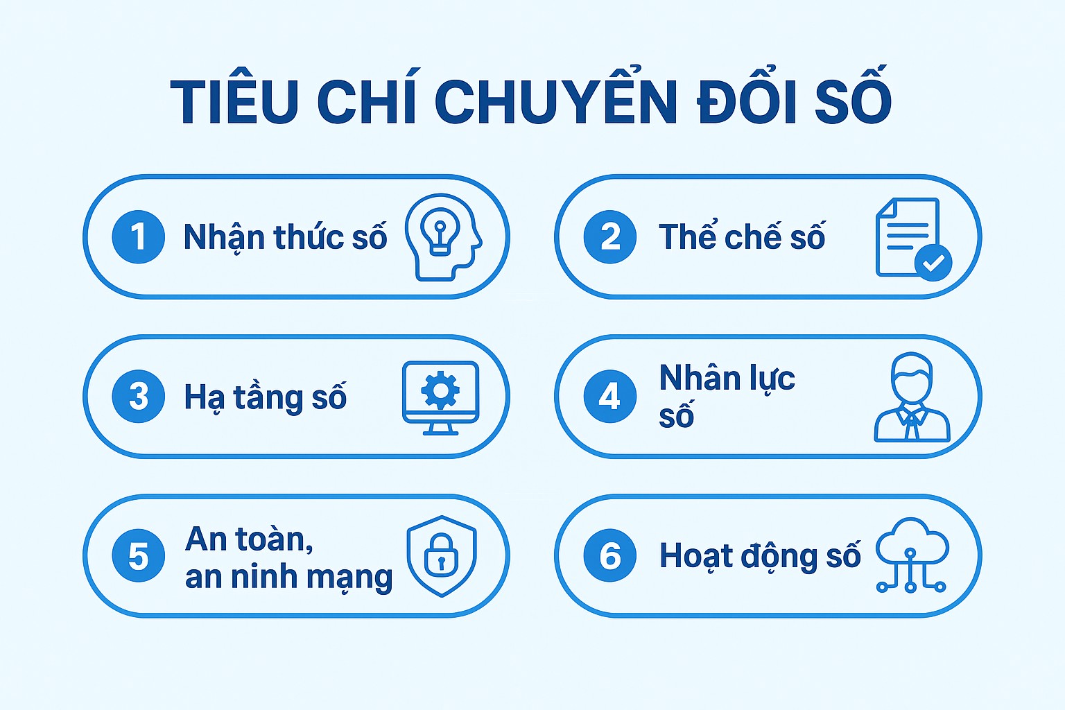 Khánh Hòa ban hành Bộ tiêu chí đánh giá chuyển đổi số và cải cách hành chính của các cơ quan Đảng, Ủy ban Mặt trận Tổ quốc Việt Nam và các tổ chức chính trị - xã hội trên địa bàn tỉnh